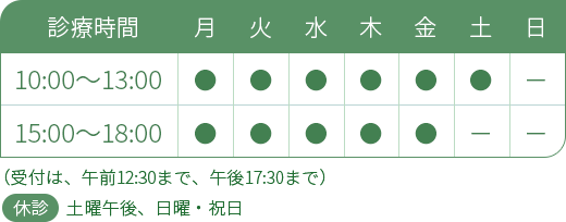 鴻巣市吹上の内科、呼吸器内科 よねだ内科・呼吸器クリニックの診療時間は（月・火・水・木・金）10:00～13：00　15：00～18：00　土は10:00～13:00　休診日：土曜午後・日・祝祭日